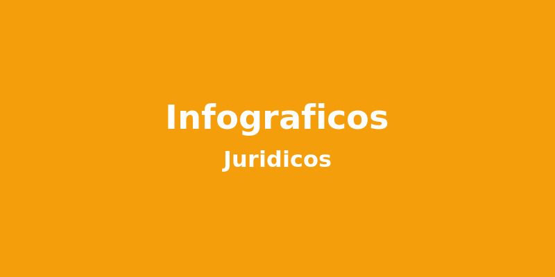 Infográficos Jurídicos: Comunicação Visual que Conquista Tribunais
